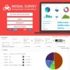 Modal Survey – WordPress Poll, Survey & Quiz Plugin